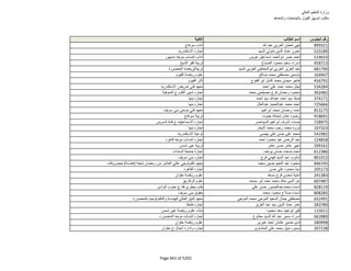 نتيجة تنسيق المرحلة الثانية للثانوية العامة