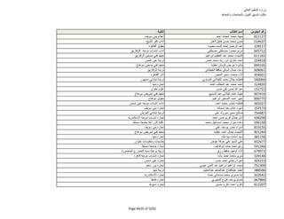 نتيجة تنسيق المرحلة الثانية للثانوية العامة