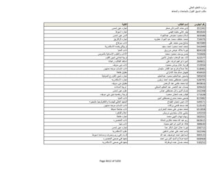 نتيجة تنسيق المرحلة الثانية للثانوية العامة