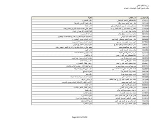 نتيجة تنسيق المرحلة الثانية للثانوية العامة