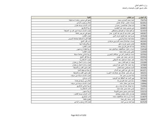 نتيجة تنسيق المرحلة الثانية للثانوية العامة