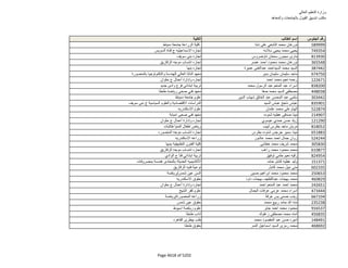 نتيجة تنسيق المرحلة الثانية للثانوية العامة