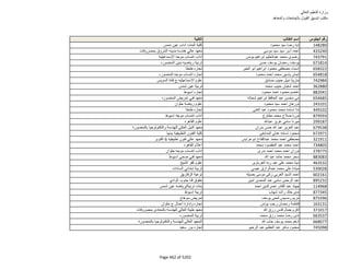 نتيجة تنسيق المرحلة الثانية للثانوية العامة