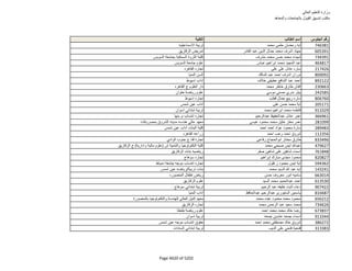 نتيجة تنسيق المرحلة الثانية للثانوية العامة
