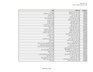 نتيجة تنسيق المرحلة الثانية للثانوية العامة