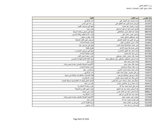 نتيجة تنسيق المرحلة الثانية للثانوية العامة