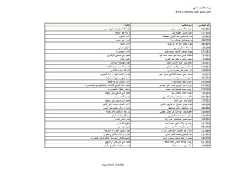نتيجة تنسيق المرحلة الثانية للثانوية العامة