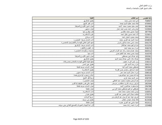 نتيجة تنسيق المرحلة الثانية للثانوية العامة