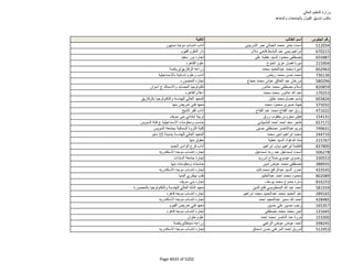 نتيجة تنسيق المرحلة الثانية للثانوية العامة
