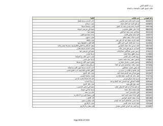 نتيجة تنسيق المرحلة الثانية للثانوية العامة
