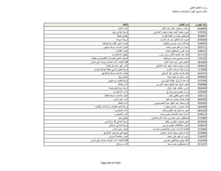 نتيجة تنسيق المرحلة الثانية للثانوية العامة