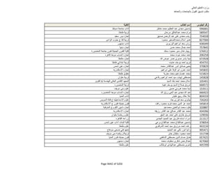 نتيجة تنسيق المرحلة الثانية للثانوية العامة