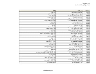 نتيجة تنسيق المرحلة الثانية للثانوية العامة