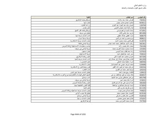 نتيجة تنسيق المرحلة الثانية للثانوية العامة