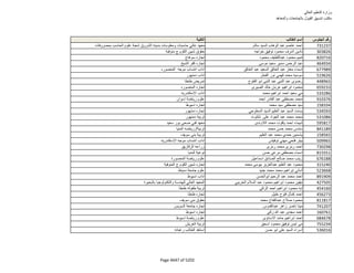 نتيجة تنسيق المرحلة الثانية للثانوية العامة