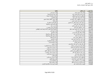 نتيجة تنسيق المرحلة الثانية للثانوية العامة