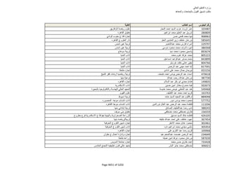 نتيجة تنسيق المرحلة الثانية للثانوية العامة