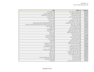 نتيجة تنسيق المرحلة الثانية للثانوية العامة