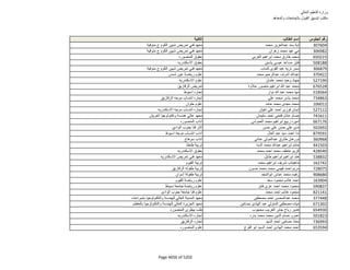 نتيجة تنسيق المرحلة الثانية للثانوية العامة