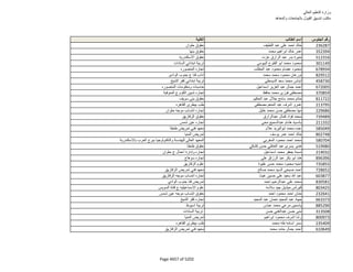 نتيجة تنسيق المرحلة الثانية للثانوية العامة