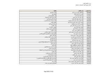 نتيجة تنسيق المرحلة الثانية للثانوية العامة