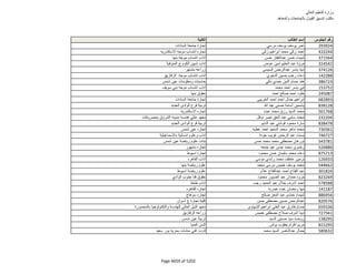 نتيجة تنسيق المرحلة الثانية للثانوية العامة