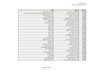 نتيجة تنسيق المرحلة الثانية للثانوية العامة