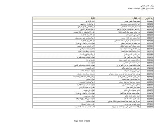 نتيجة تنسيق المرحلة الثانية للثانوية العامة