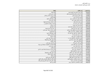 نتيجة تنسيق المرحلة الثانية للثانوية العامة