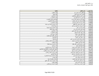 نتيجة تنسيق المرحلة الثانية للثانوية العامة