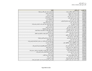 نتيجة تنسيق المرحلة الثانية للثانوية العامة