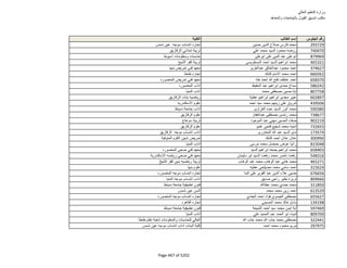 نتيجة تنسيق المرحلة الثانية للثانوية العامة