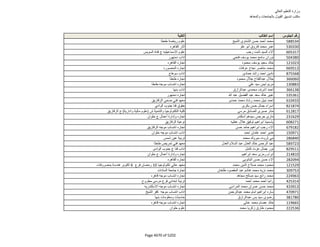 نتيجة تنسيق المرحلة الثانية للثانوية العامة