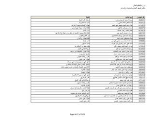 نتيجة تنسيق المرحلة الثانية للثانوية العامة