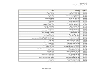 نتيجة تنسيق المرحلة الثانية للثانوية العامة