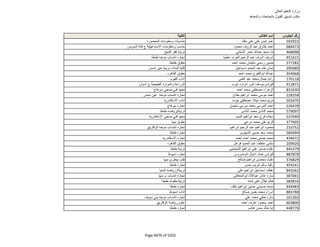 نتيجة تنسيق المرحلة الثانية للثانوية العامة