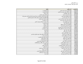 نتيجة تنسيق المرحلة الثانية للثانوية العامة