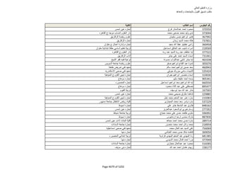 نتيجة تنسيق المرحلة الثانية للثانوية العامة