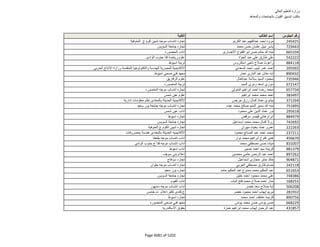 نتيجة تنسيق المرحلة الثانية للثانوية العامة
