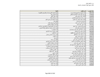 نتيجة تنسيق المرحلة الثانية للثانوية العامة