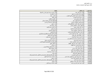 نتيجة تنسيق المرحلة الثانية للثانوية العامة