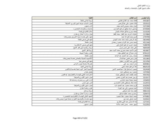 نتيجة تنسيق المرحلة الثانية للثانوية العامة