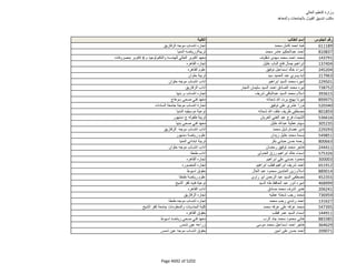 نتيجة تنسيق المرحلة الثانية للثانوية العامة