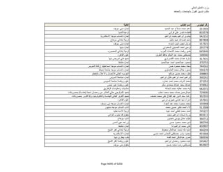 نتيجة تنسيق المرحلة الثانية للثانوية العامة