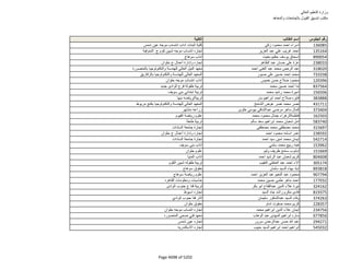 نتيجة تنسيق المرحلة الثانية للثانوية العامة