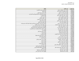 نتيجة تنسيق المرحلة الثانية للثانوية العامة