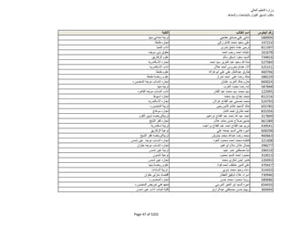 نتيجة تنسيق المرحلة الثانية للثانوية العامة