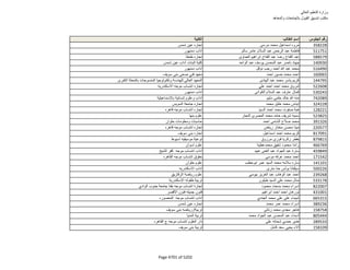 نتيجة تنسيق المرحلة الثانية للثانوية العامة