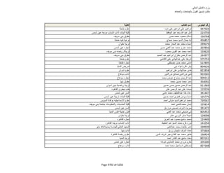 نتيجة تنسيق المرحلة الثانية للثانوية العامة