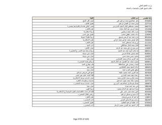 نتيجة تنسيق المرحلة الثانية للثانوية العامة